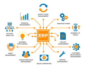 ERP