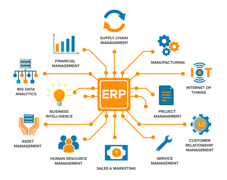 ERP