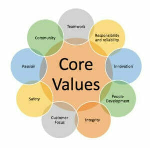 Core values